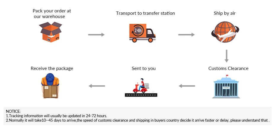 Orthopedic Pillow for Cervical Support & Sleep Aid, Reverse Traction Zoned Design with Soy Fiber Knitted Core (Home/Dorm Use)