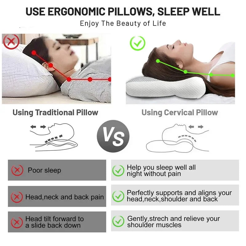 Orthopedic Pillow for Cervical Support & Sleep Aid, Reverse Traction Zoned Design with Soy Fiber Knitted Core (Home/Dorm Use)